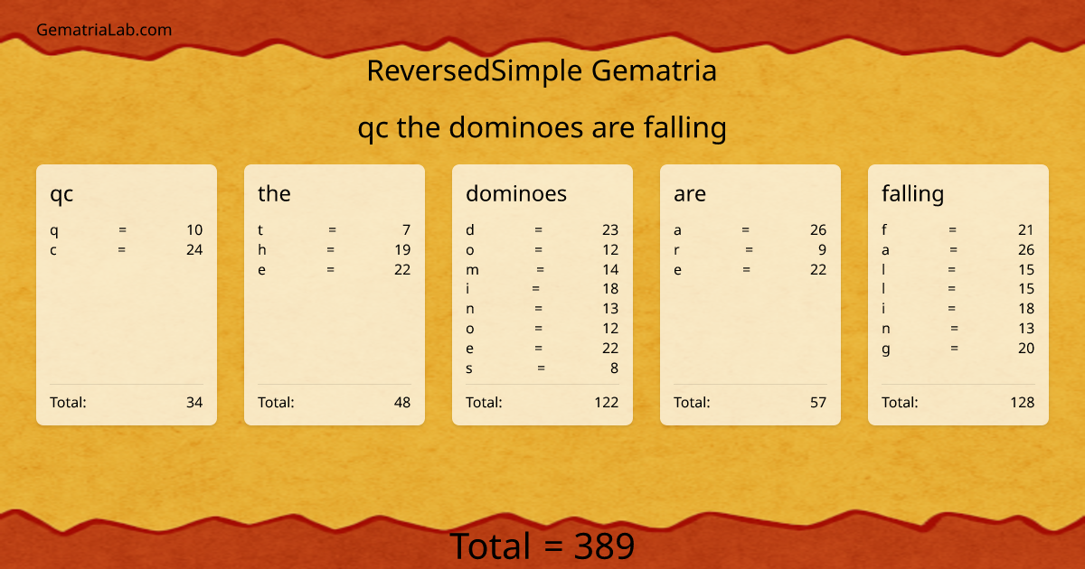 qc the dominoes are falling in reversedSimple Gematria